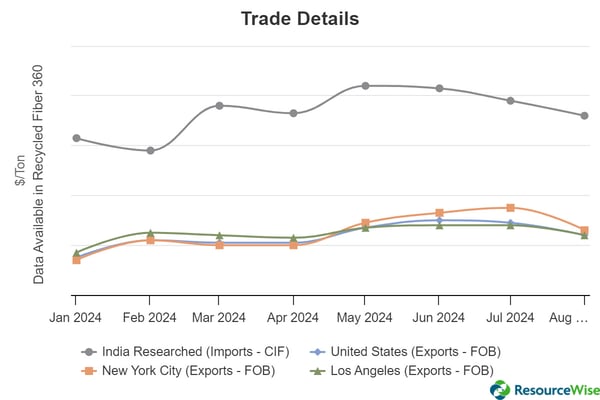 trade-data-via-recycled-fiber-360-png