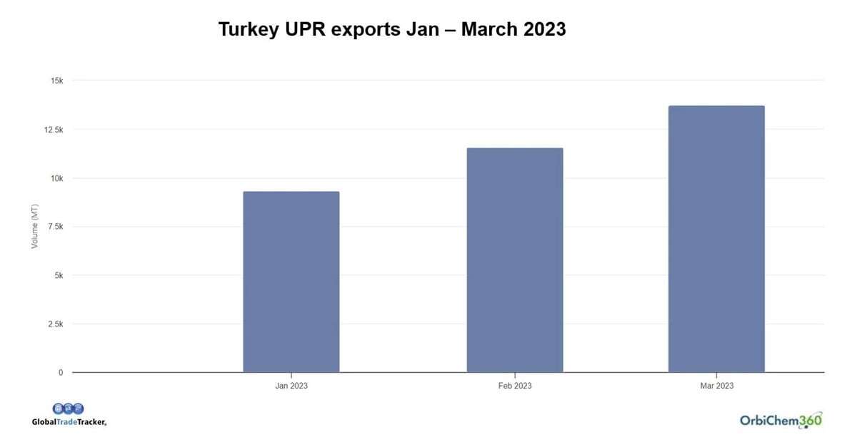 turkey-upr-2023