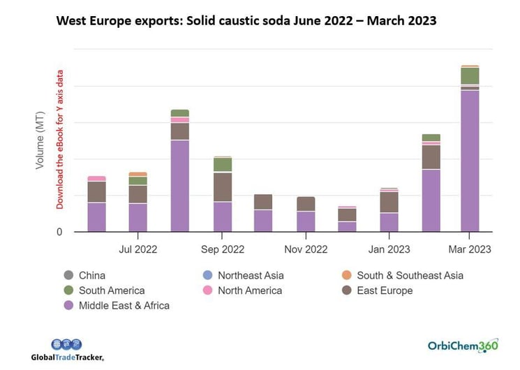west-europe-solid-caustic-soda-exports