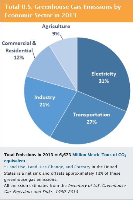 EPA’s Clean Power Plan Creates More Questions for Renewables