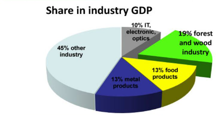 Estonia_Industry.png