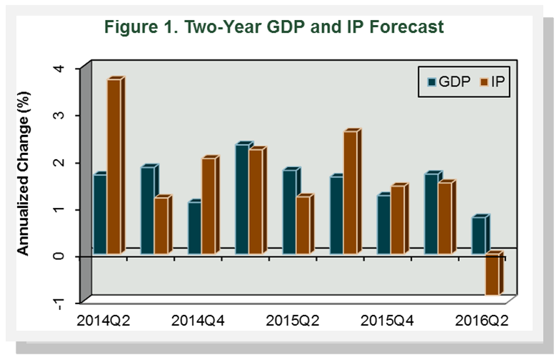 Forestry Related Industry Performance - June 2014
