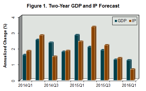 Forestry Related Industry Performance - March 2014
