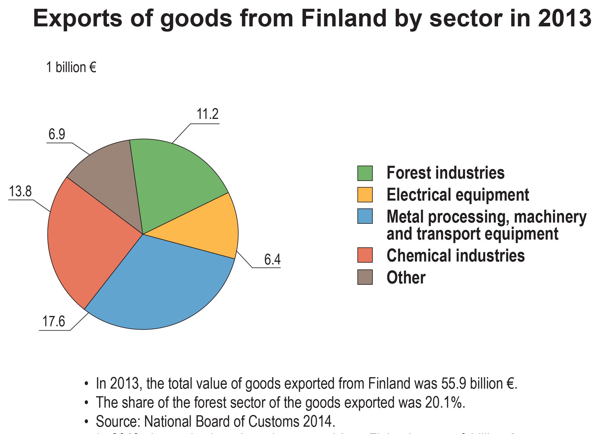 Finnish Company Brings First Commercial-Scale, Wood-Based Fuel Oil to Market