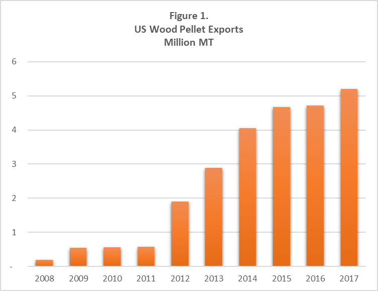 Japanese Demand Could Usher in new Wave of Development for US South Pellet Manufacturers