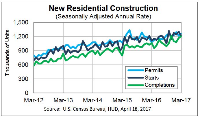 HousingStarts_Apr_2017.jpg