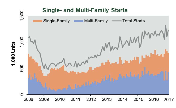 Housing_2017.jpg