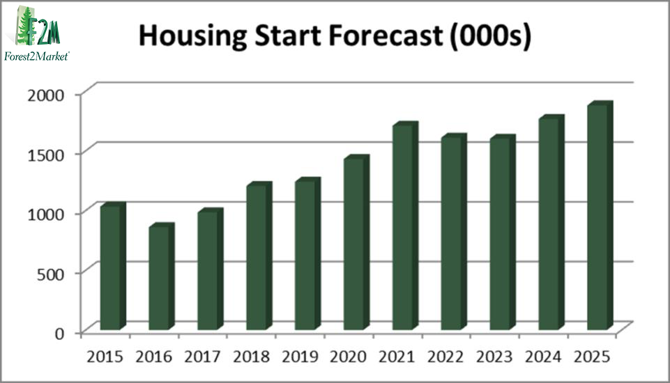 7 Forest Products Industry Developments in the PNW to Watch in 2016