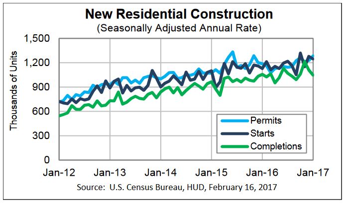 Housing_Starts_Feb2017.jpg