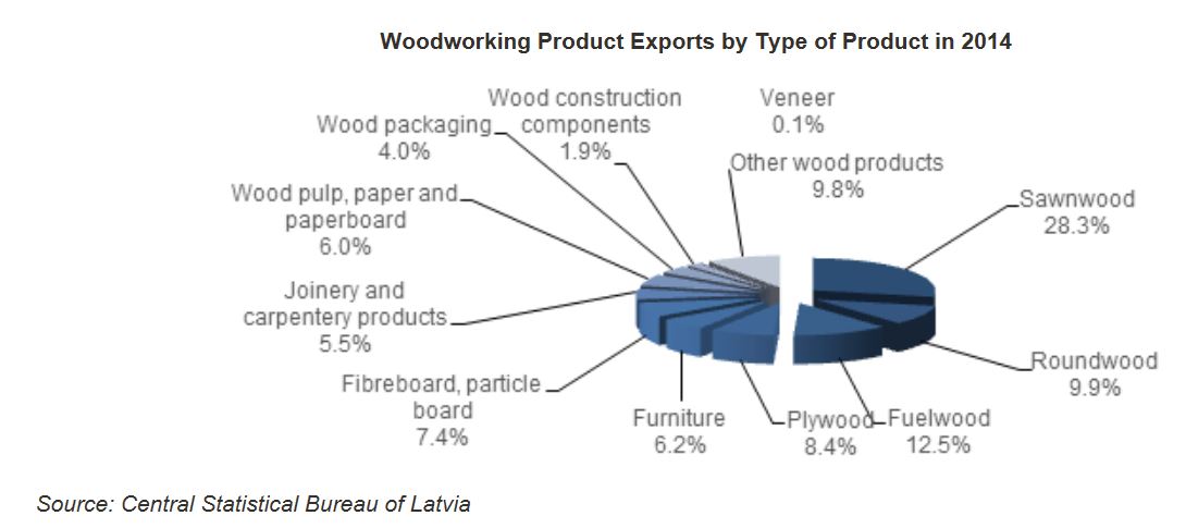 Latvia_Exports.jpg
