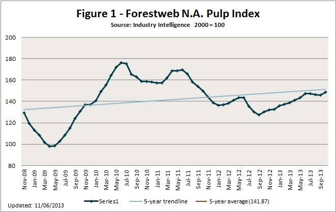 NA_Pulp_Index.jpg