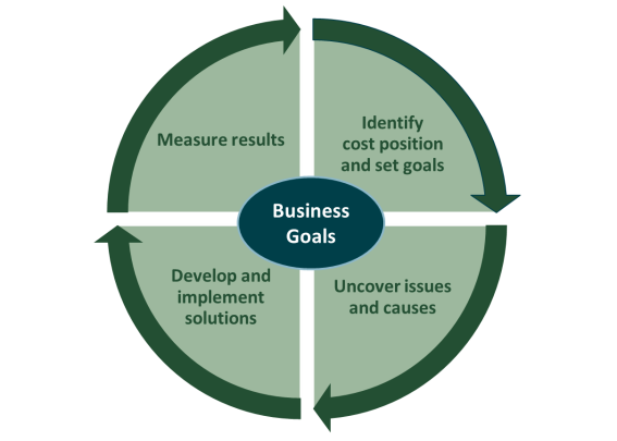 Lean Manufacturing and Wood Supply Chain Optimization