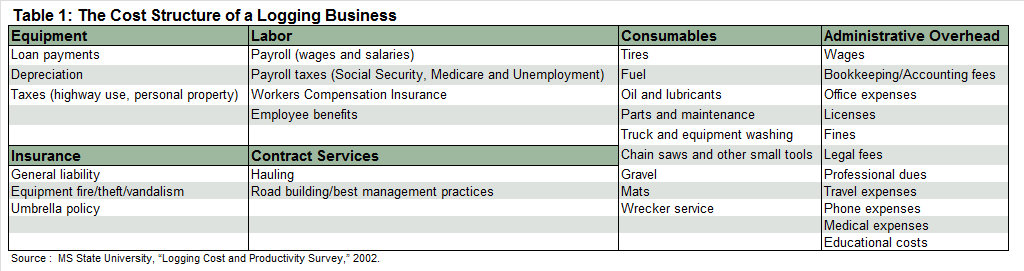 Table_1_Cost_Structure_Logging_Business.png