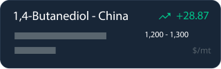 Butanediol-China