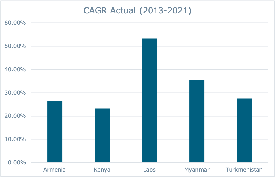 How Have Government Bans Impacted Capacity Growth in the P&P Industry?