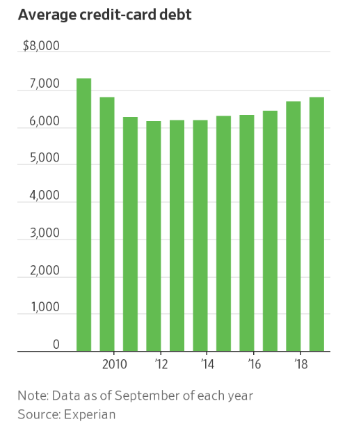 2019 Economic Outlook: Hamstrung by Rate Hikes?