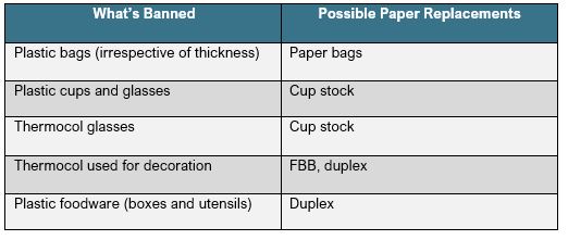 Plastic Bans Hit India; Will Its P&P Industry Rise to Meet New Demand?