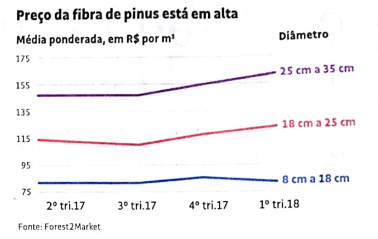 Chart da Folha de S.Paulo dia 20 de julho-2