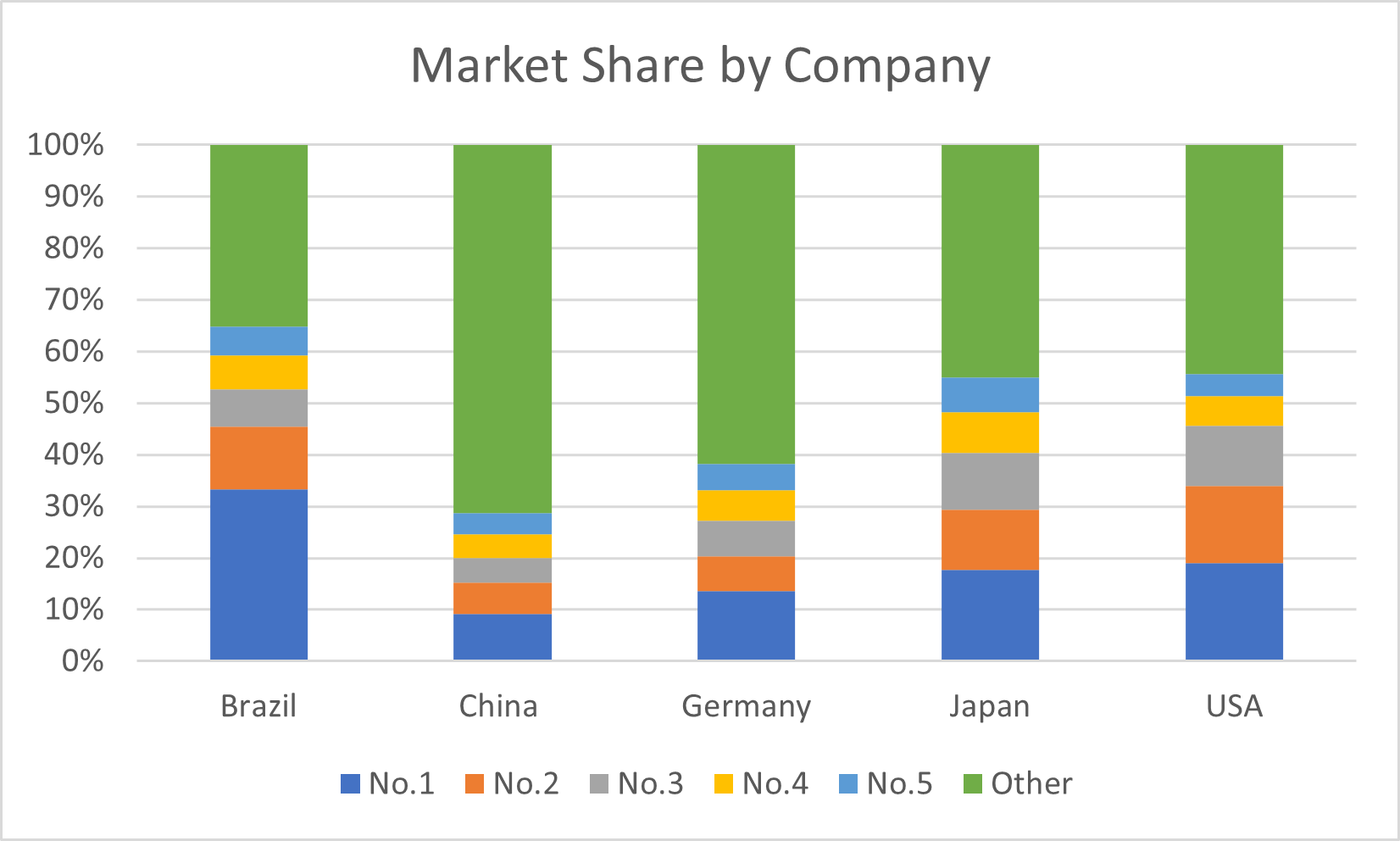 Will More M&A Take Place in China’s Paper Industry?