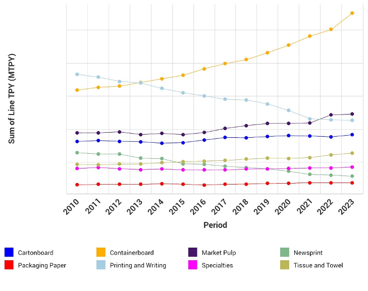 Trends Impacting the European P&P Industry