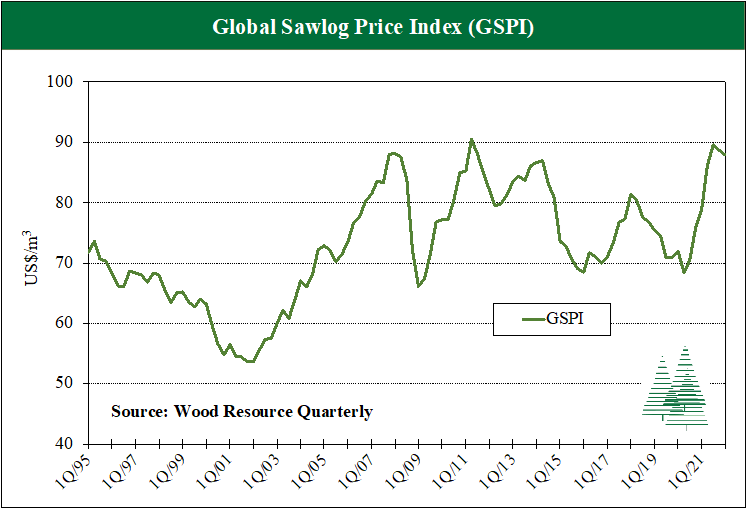 European Sawlog Price Index Reached All-Time High in 1Q2022