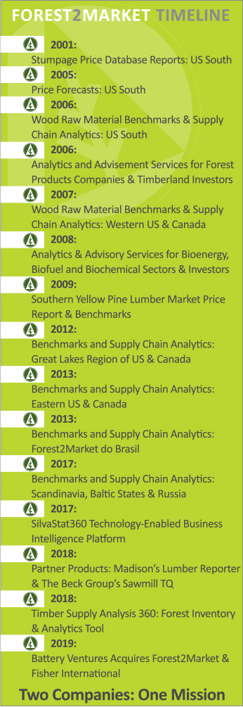 F2M 2019 Timeline Vert-2