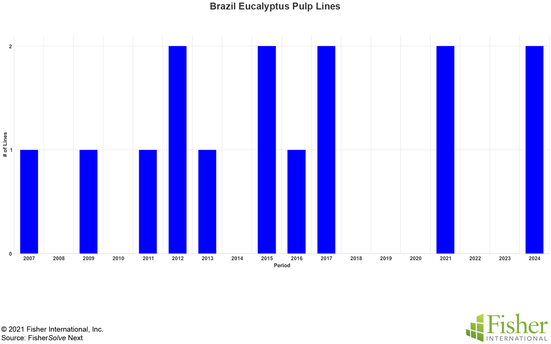 Brazil Moves from Tissue Importer to Tissue Exporter