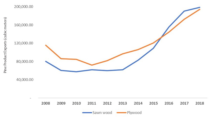 Brazil’s Wood Products Industry is Poised for Growth