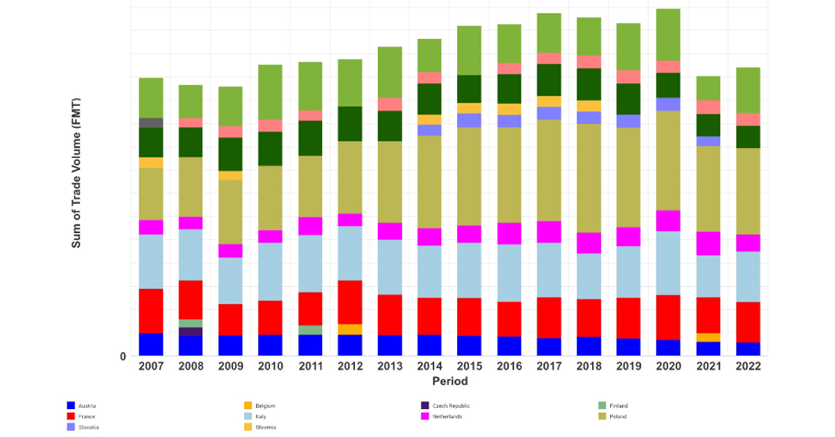 Under Energy-Price Pressure Germany’s Slow-Growth Stage Sees Its Decarbonization Rate Accelerate