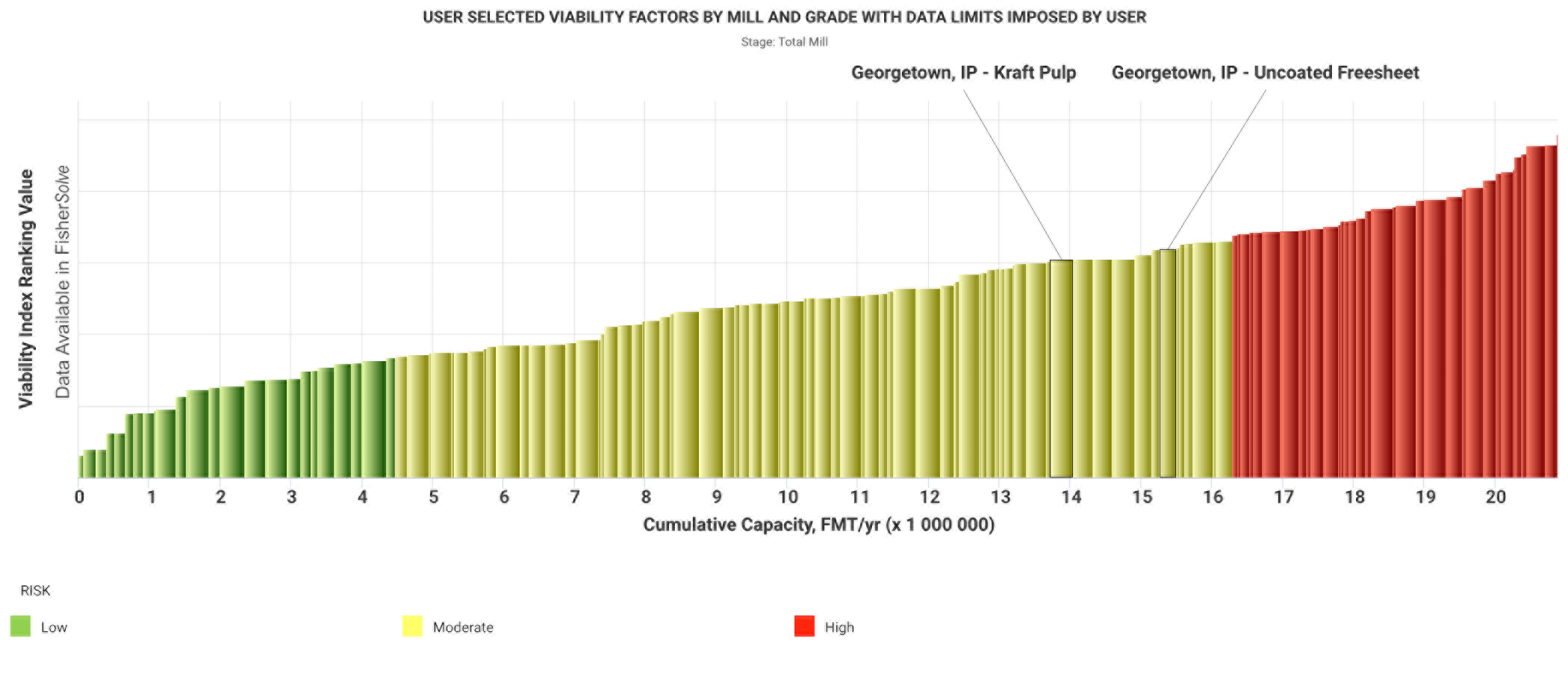 Key Considerations Regarding International Paper’s Mill Closure