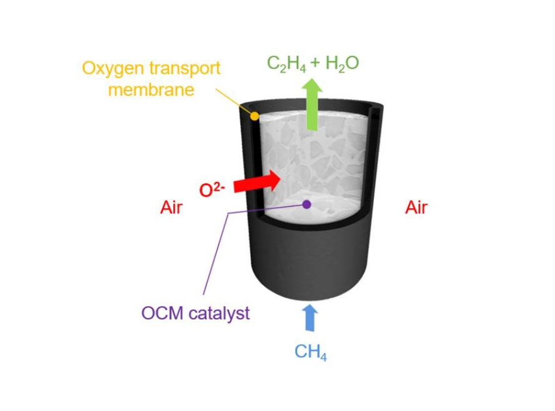 A METHANE ROUTE TO ETHYLENE