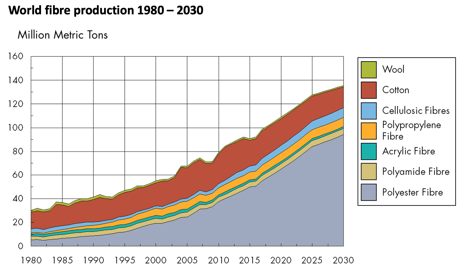 Cellulosic Fibers: A World of Opportunity