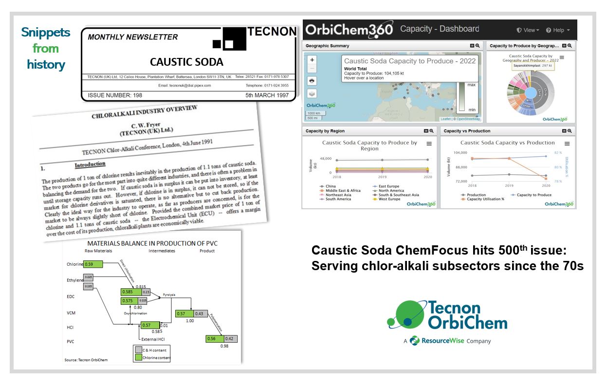 Image shows snippets from printed versions of Caustic Soda ChemFocus and a screenshot of the online platform it offers in the 2020s
