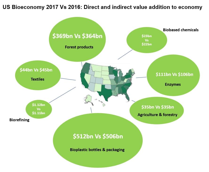 Bioeconomy: Poised at a historic crossroads