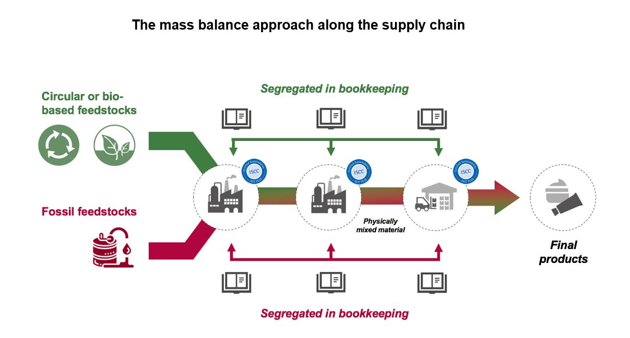 Circular Economy: Beyond Recycle, Reuse & Reduce