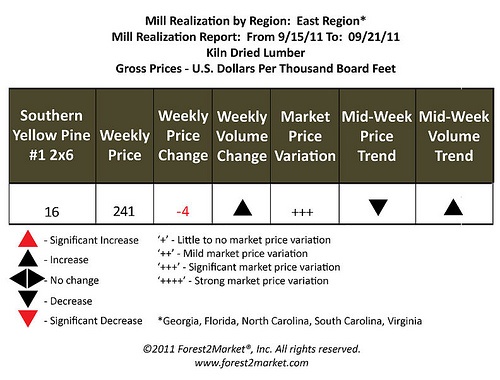 Two Key Ingredients for Successful Lumber Price Negotiations