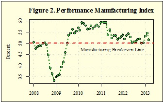 EconomicOutlook_March_Figure2