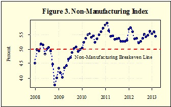 EconomicOutlook_March_Figure3