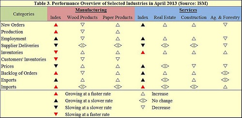 Table 3 Performance Overview