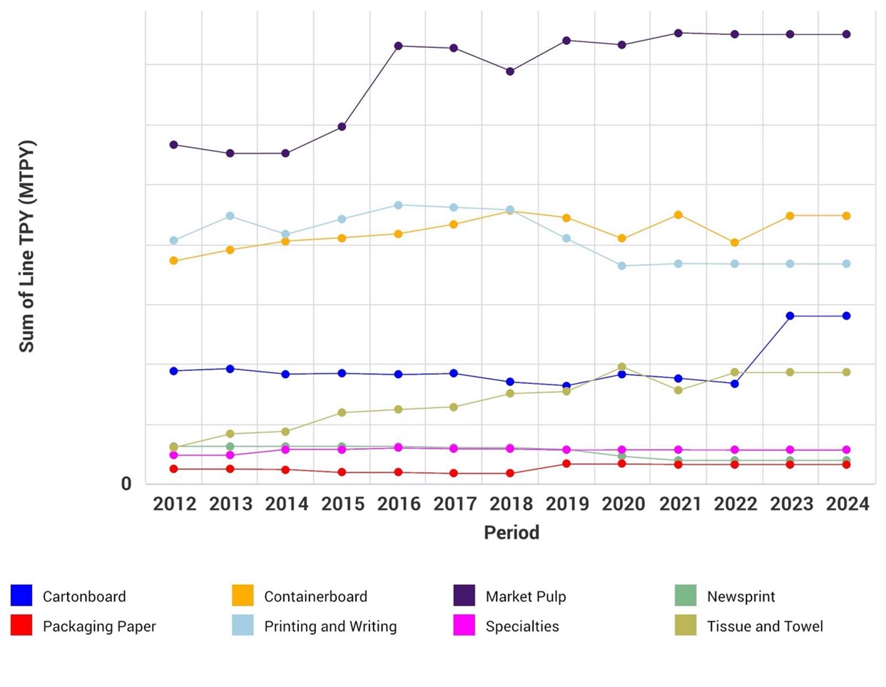 Pulp & Paper Market Spotlight: Indonesia