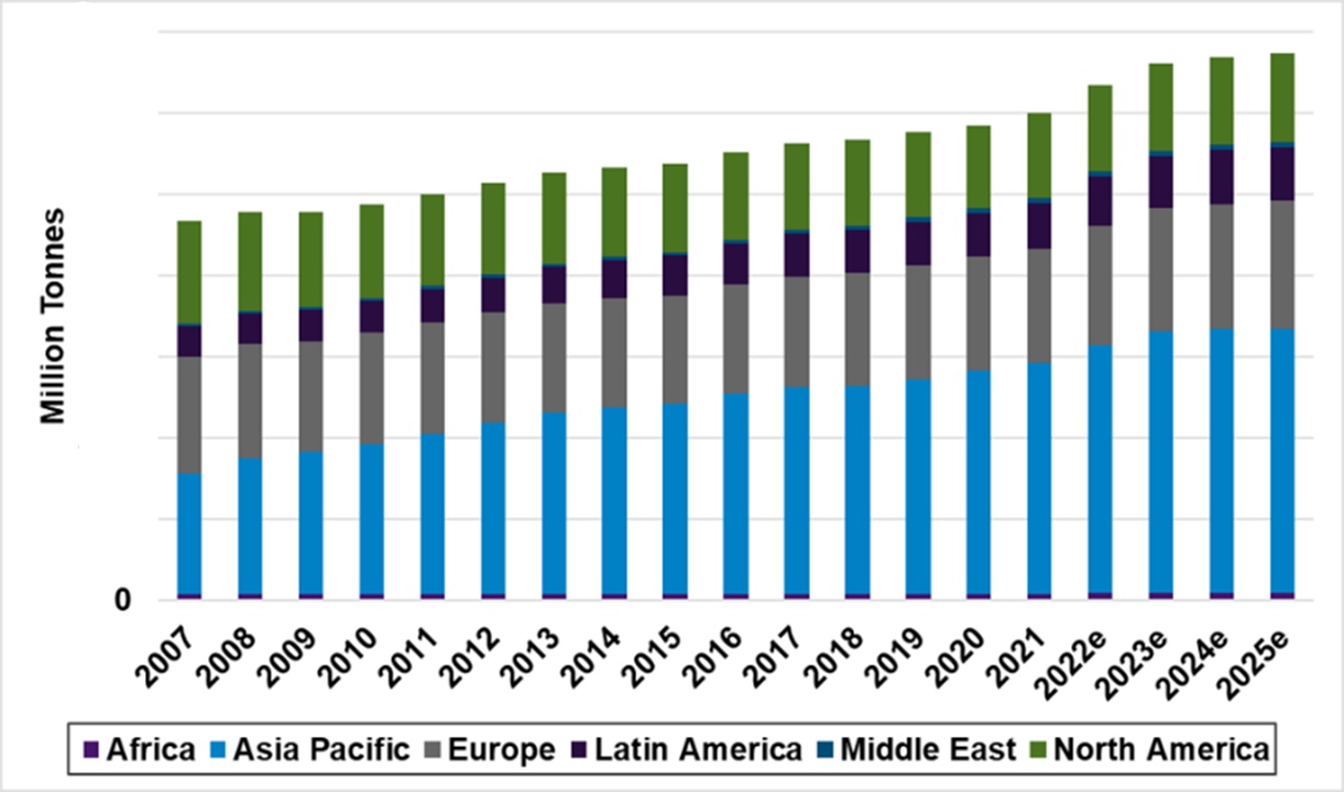 10 Interesting Facts about the Current State of the Pulp and Paper Industry