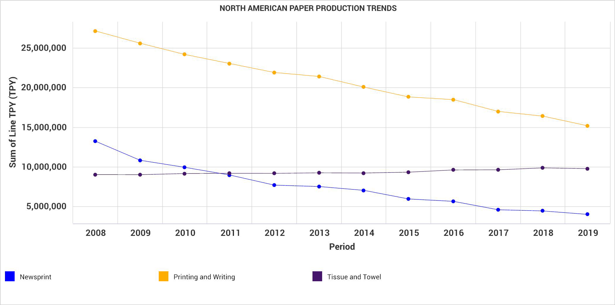 As Companies Abandon Work-From-Home Trend, Will Printing & Writing Bounce Back?