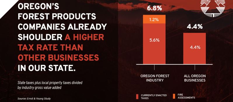 New Study Reveals Excessive Tax Burden on Oregon’s Forest Sector