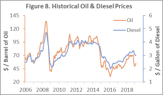Oil Prices & Exchange Rates: Global Snapshot for 1Q2019