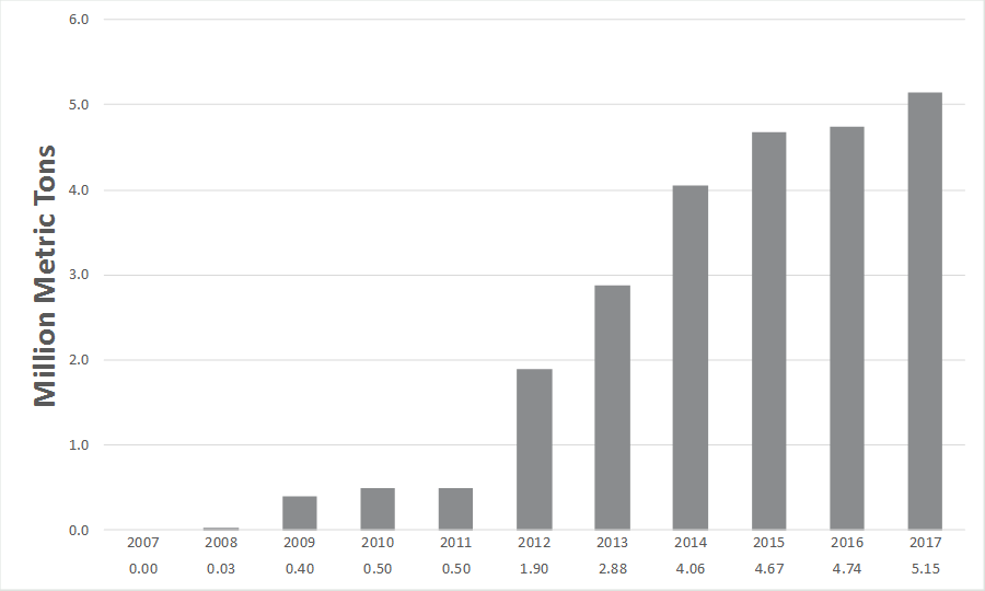 ResidualsStudy_Softwood_2