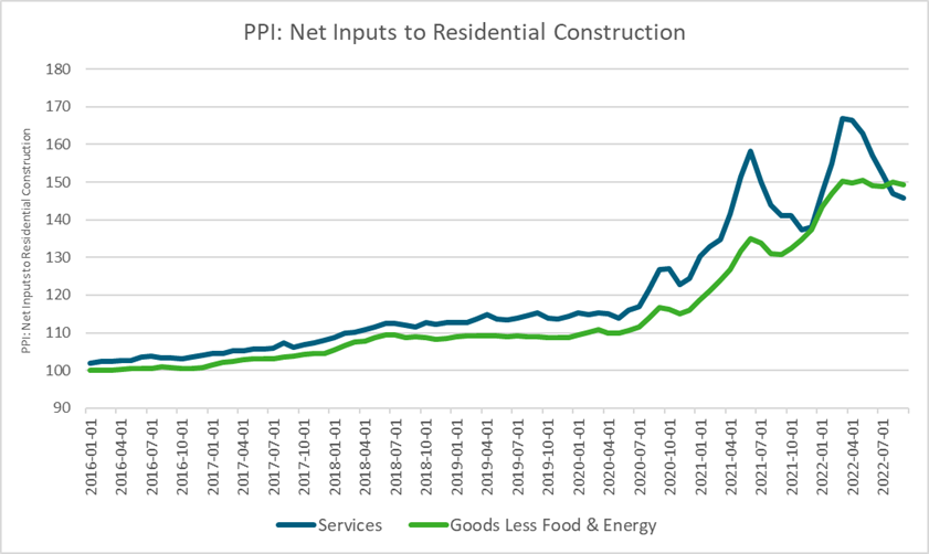 Southern Lumber Prices Continue to Inch Down