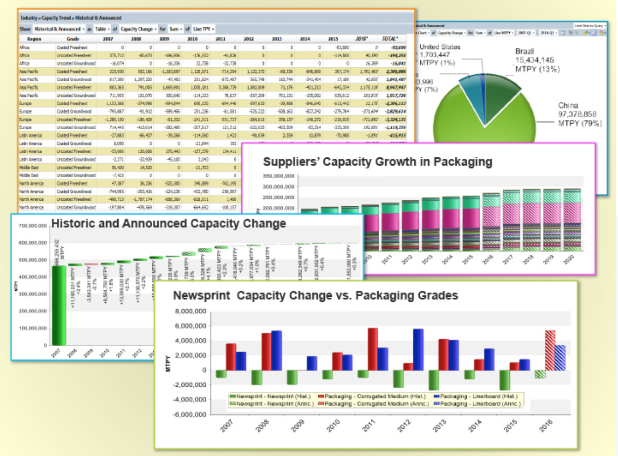 How Industry 4.0 Technology Can Amplify Your Competitive Advantage