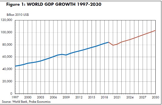 World_GDP_Growth_97-30