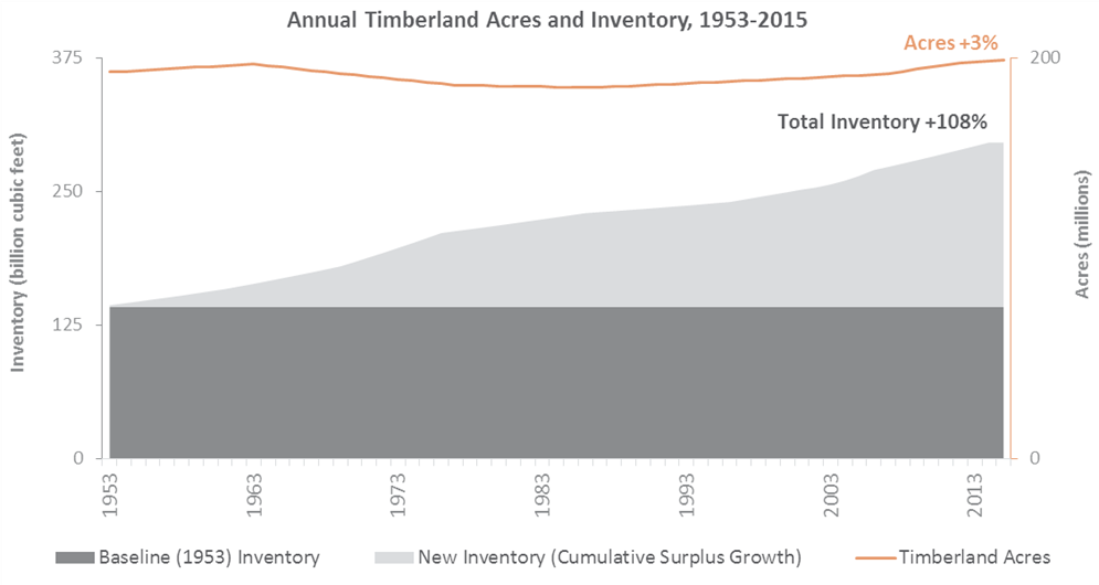 Carbon Accounting is Complex; Forest Benefits Are Simple