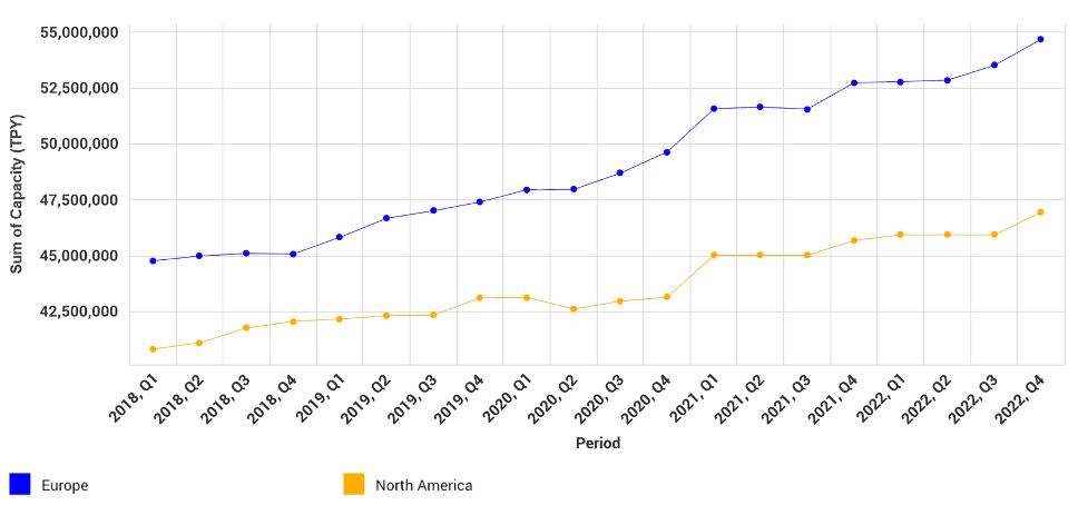 Are Global Corrugators Positioned to Reap Growth Opportunities?